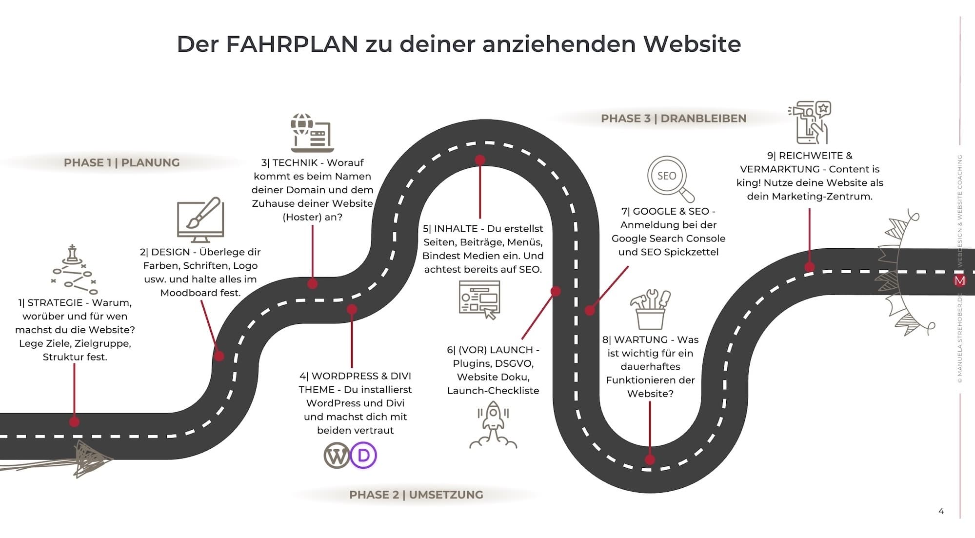 wordpress kurs vhs berlin